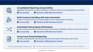 Multi-entity accounting requirements checklist for medium-sized UK businesses with subsidiaries