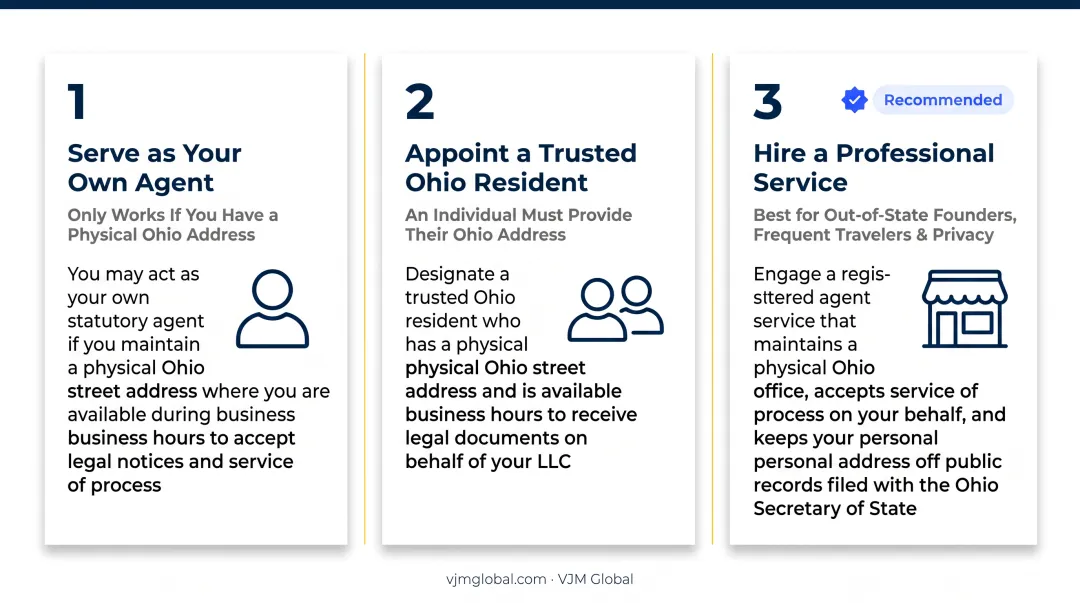 Three Ohio statutory agent options self serve resident or professional service comparison