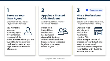 Three Ohio statutory agent options self serve resident or professional service comparison