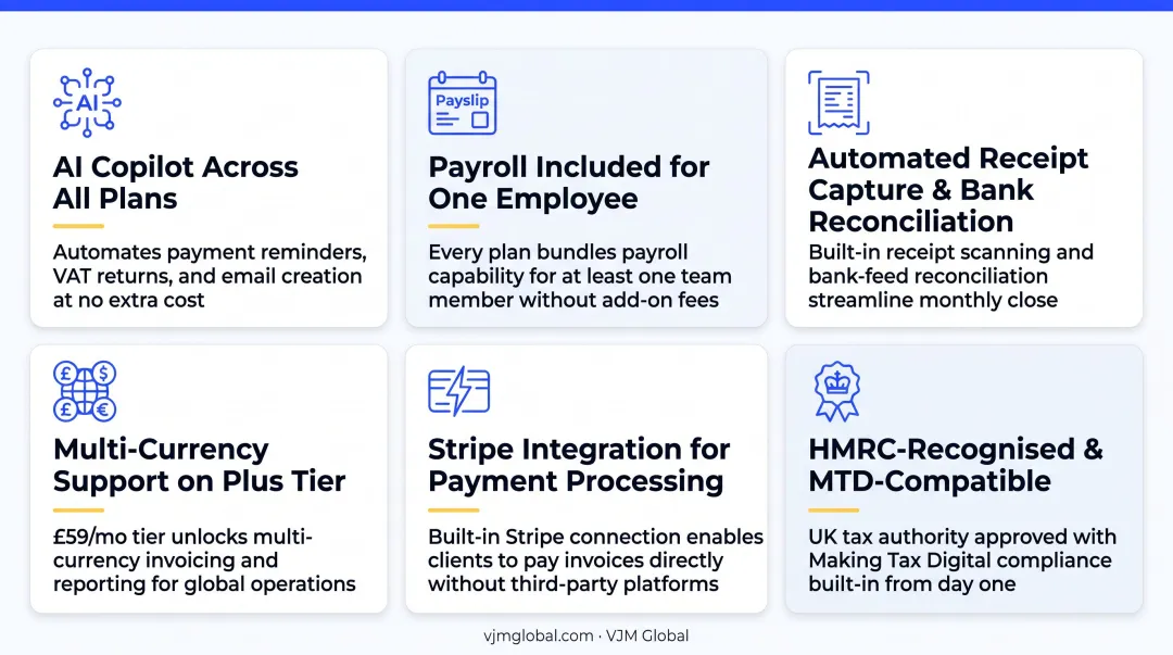 Five UK accounting software tools comparison chart features pricing and best use cases