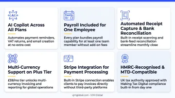 Five UK accounting software tools comparison chart features pricing and best use cases
