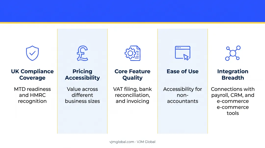 Five criteria framework for choosing UK accounting software evaluation checklist