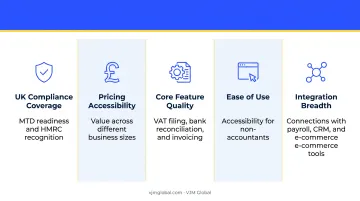 Five criteria framework for choosing UK accounting software evaluation checklist