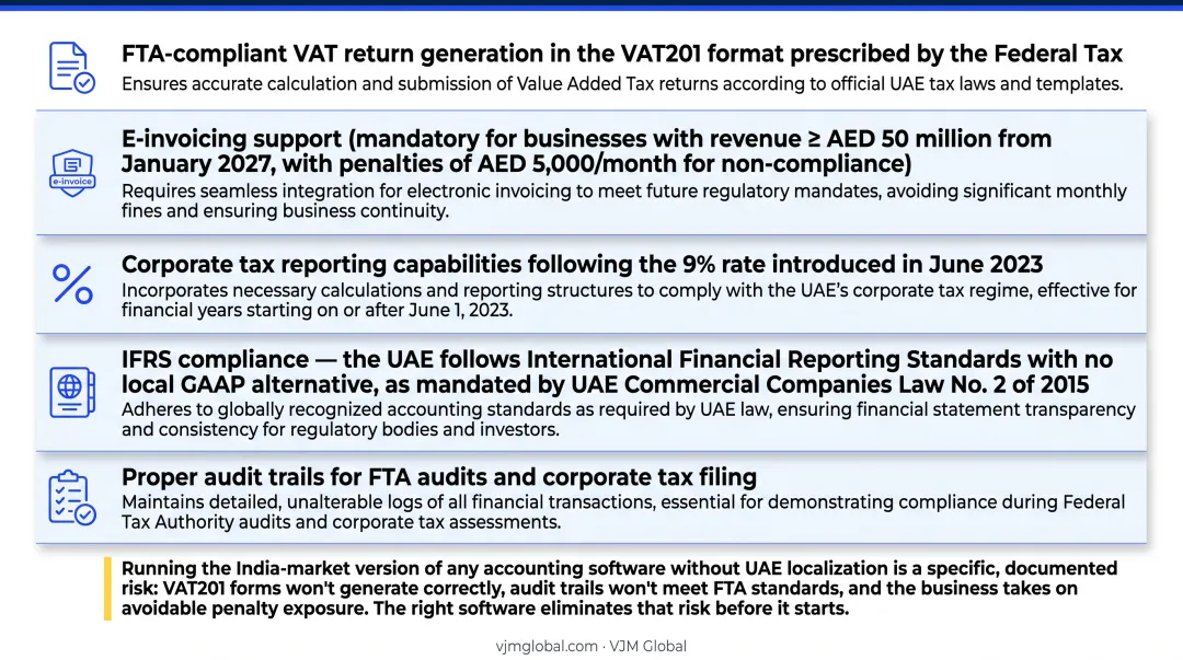 Five UAE accounting compliance requirements checklist for Dubai registered businesses