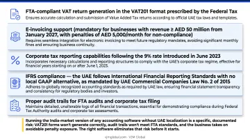 Five UAE accounting compliance requirements checklist for Dubai registered businesses