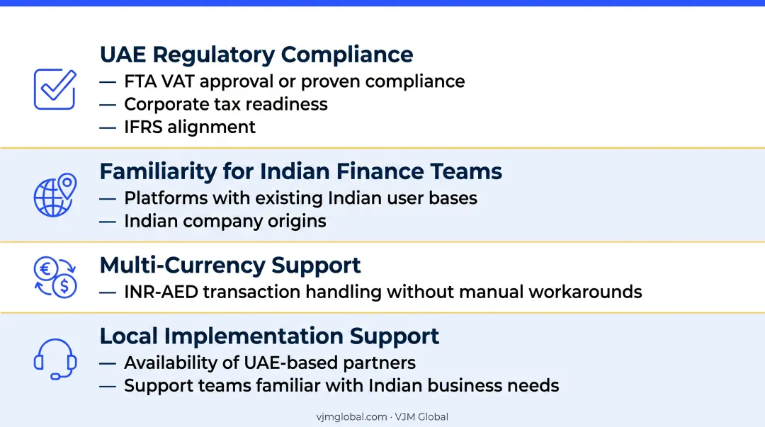 Four-criteria evaluation framework for selecting accounting software in Dubai