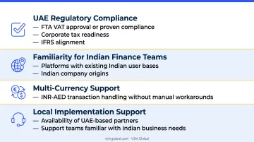 Four-criteria evaluation framework for selecting accounting software in Dubai