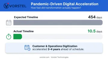 COVID-19 digital acceleration statistics showing 43x faster remote work implementation timeline