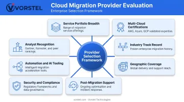 Eight-dimension cloud migration provider evaluation framework criteria infographic