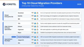Top 10 cloud migration service providers 2026 comparison chart by specialization