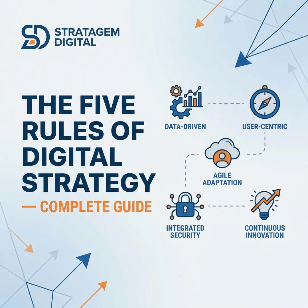 The Five Rules of Digital Strategy — Complete Guide