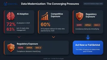 Three converging forces driving data modernization urgency in 2024 statistics