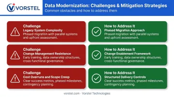 Data modernization common challenges and mitigation strategies side-by-side overview