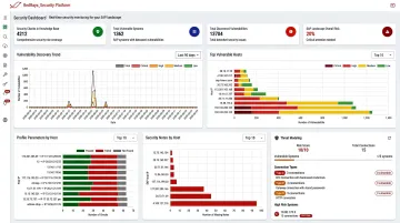 Unified SAP cybersecurity platform dashboard showing real-time threat monitoring and compliance reporting