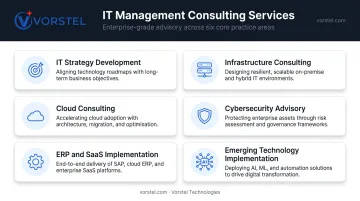 Six core IT management consulting service areas overview infographic