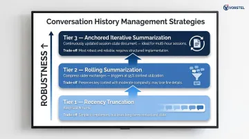 Three conversation history management strategies ranked by robustness for AI agents