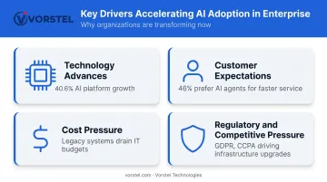 Four key drivers accelerating digital transformation market growth in 2025