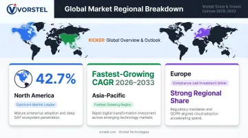Global digital transformation market share by region 2025 comparison infographic