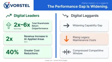 Digital transformation leaders versus laggards performance gap shareholder returns comparison