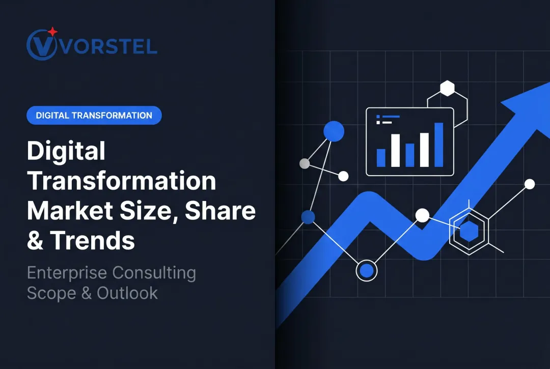 Digital Transformation Market Size, Share & Trends