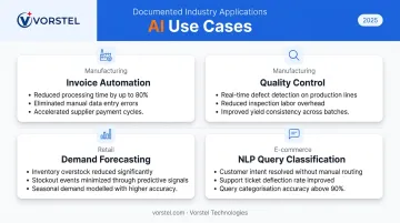 Vorstel Technologies four AI use cases across manufacturing retail and e-commerce industries