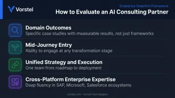 Four criteria for selecting the right AI consulting partner comparison framework