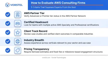 Five criteria checklist for evaluating top AWS consulting companies in 2026