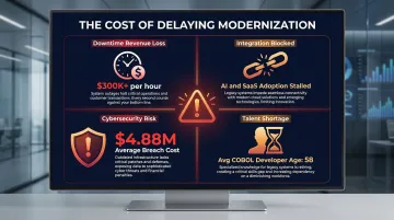 Four business consequences of delayed legacy modernization with key statistics infographic