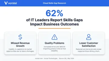 Cloud migration skills gap impact on revenue quality and customer satisfaction statistics