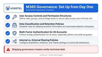 Microsoft 365 governance setup checklist covering access controls security and data policies
