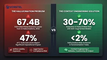 AI hallucination business impact statistics and RAG reduction rates comparison infographic