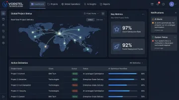 Vorstel Technologies global digital transformation dashboard showing AI-leveraged deployment metrics