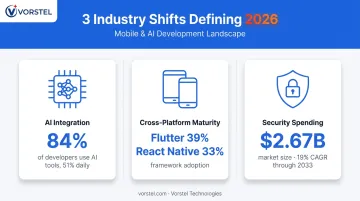 Three key mobile app development industry shifts defining top firms in 2026