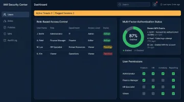 Enterprise identity and access management security dashboard showing user authentication controls