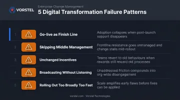 Five common digital transformation failure patterns comparison infographic with warning indicators