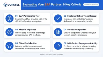 Six-criteria SAP ERP implementation partner evaluation framework checklist infographic