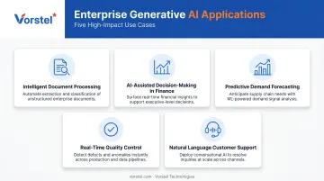 Five generative AI business applications across enterprise functions infographic