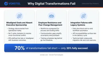 Three common digital transformation failure causes with contributing factors breakdown