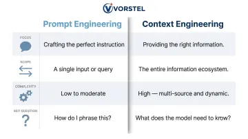 Prompt engineering versus context engineering four-dimension comparison infographic