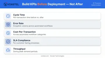 Five KPIs for measuring AI process optimization success and performance tracking