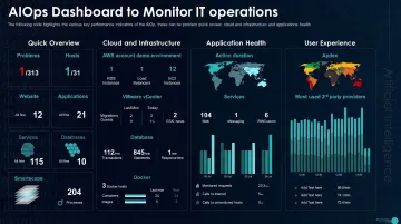 IT operations dashboard displaying real-time infrastructure monitoring alerts and system metrics