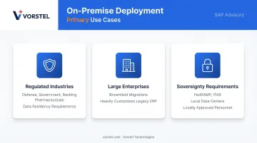 Three SAP on-premise use cases for regulated industries and large enterprises