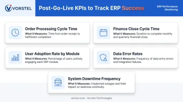 ERP post-go-live KPI tracking dashboard showing five success metrics