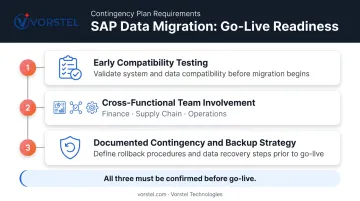 Three critical SAP migration contingency plan components testing rollback and cross-functional involvement