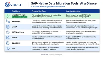 SAP native migration tools comparison chart use cases and key considerations