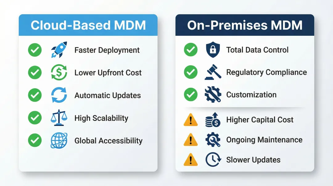 Cloud MDM versus on-premises MDM advantages and trade-offs side-by-side comparison
