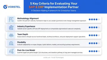 ERP implementation partner evaluation five-factor checklist scorecard infographic