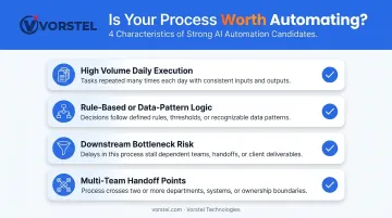 Four key characteristics of high-ROI AI automation process candidates infographic