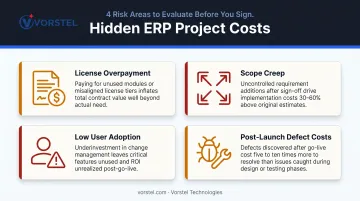 Four hidden ERP implementation costs prevented by consulting firm engagement infographic