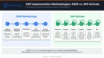 ASAP versus SAP Activate methodology comparison six-phase framework diagram